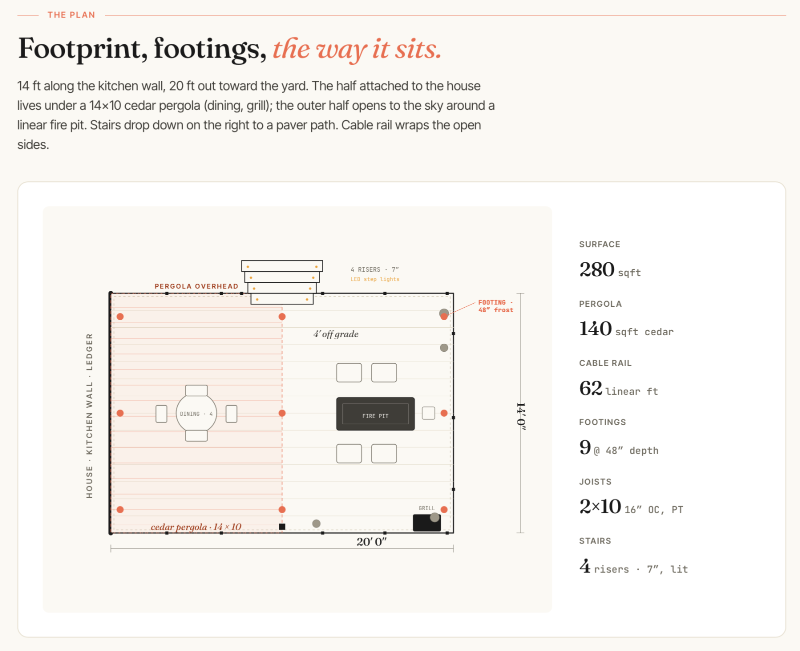 Customer proposal · plan view
