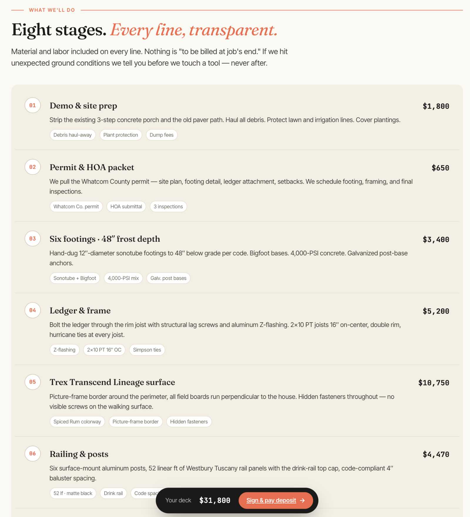 Customer proposal · stages